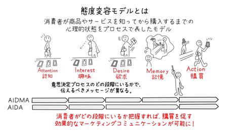 態度理論|社会心理学における現在の態度研究とその展望